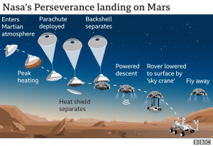 Perseverance rover landing