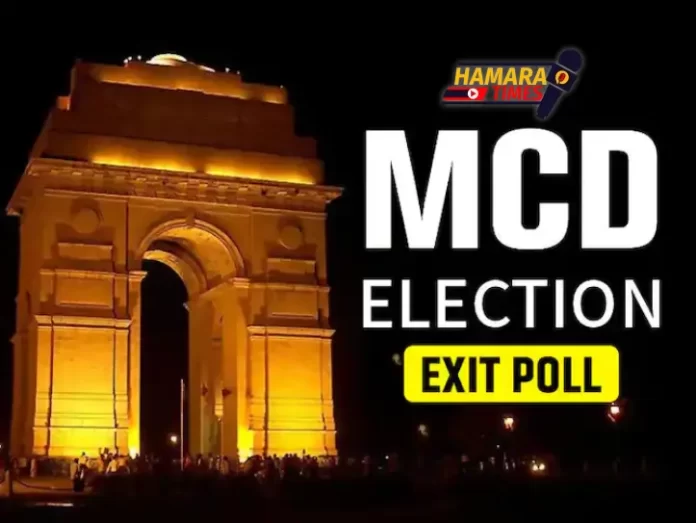 दिल्ली एमसीडी के एग्जिट पोल में आप को जीत