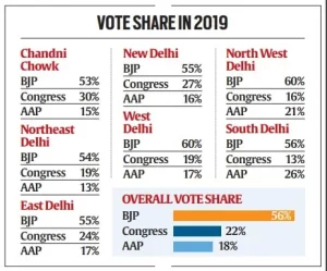 vote share in 2019 general election