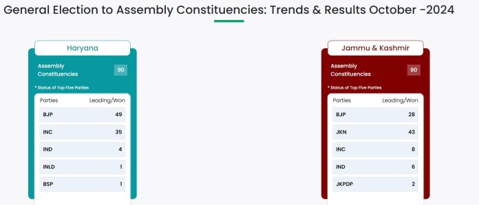 HamaraTimes.com | Election Results 2024: Major Leaders Lagging Behind as Surprising Trends Emerge