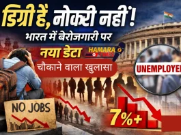 Unemployment Rate भारत में कितनी है?